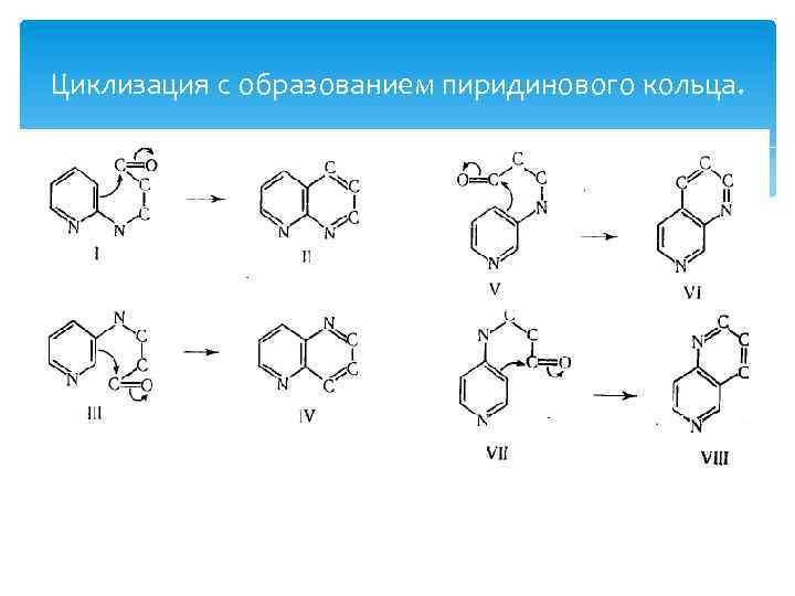 Циклизация с образованием пиридинового кольца. 
