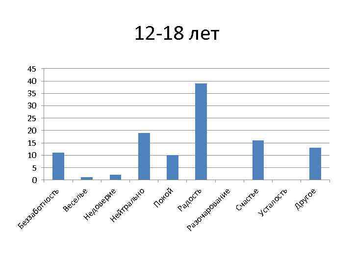 е го Др у ст ь ло Ус та ье ас т Сч е