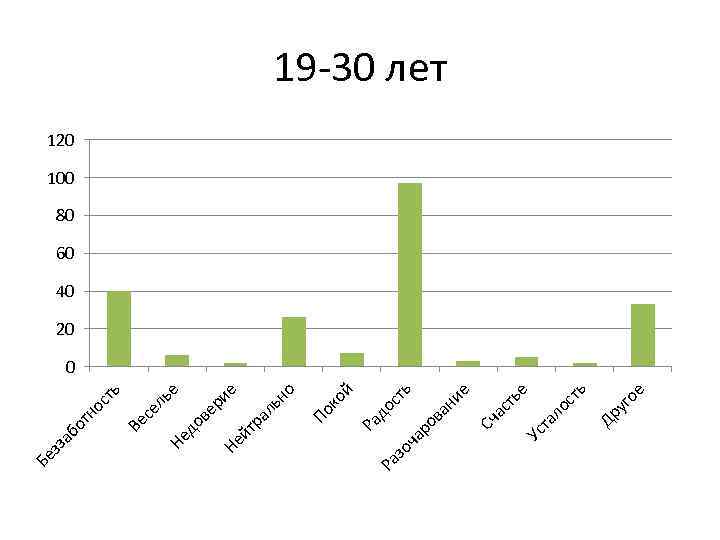 е го Др у ст ь ло Ус та ье ас т Сч е