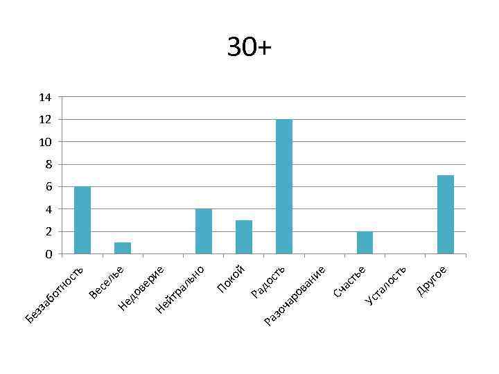 е го Др у ст ь ло Ус та ье ас т Сч е