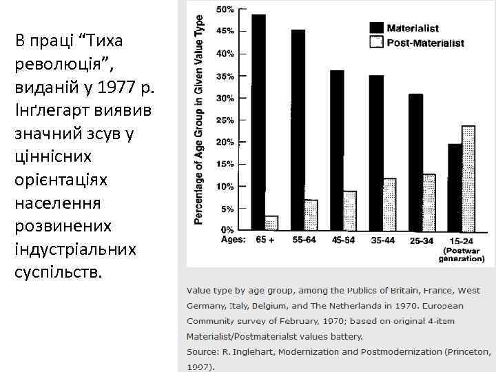 В праці “Тиха революція”, виданій у 1977 р. Інґлегарт виявив значний зсув у ціннісних