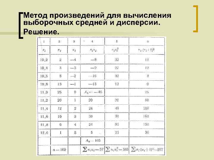 Метод произведений для вычисления выборочных средней и дисперсии. Решение. 