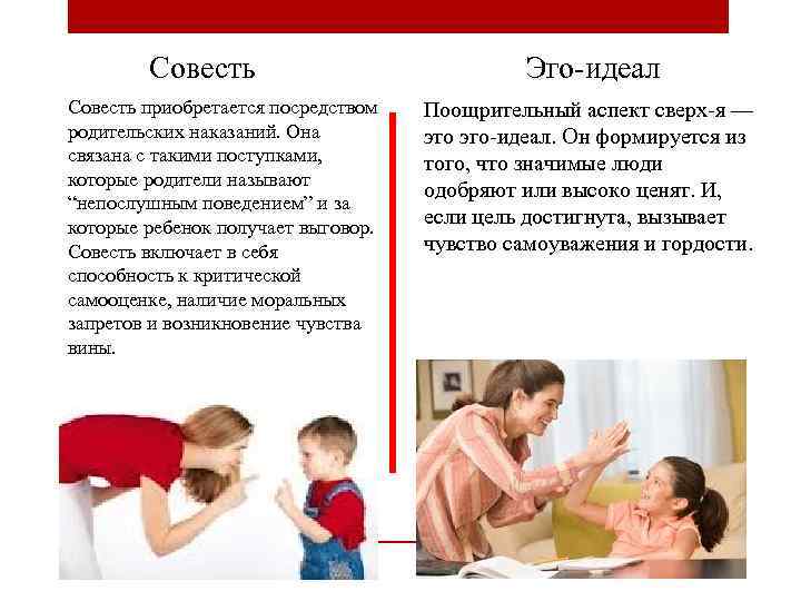 Совесть приобретается посредством родительских наказаний. Она связана с такими поступками, которые родители называют “непослушным