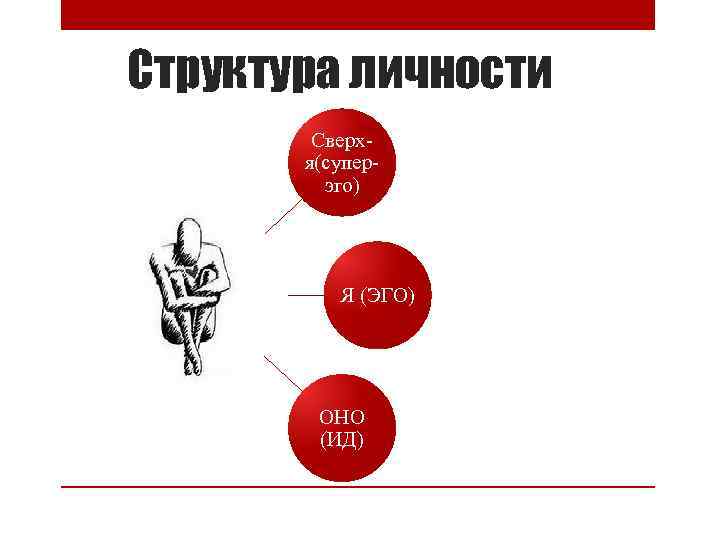 Эго по фрейду. ИД эго СУПЕРЭГО теория. Структура личности Фрейда ИД эго СУПЕРЭГО. Структура личности эго ИД супер-эго. Сверх я супер эго.