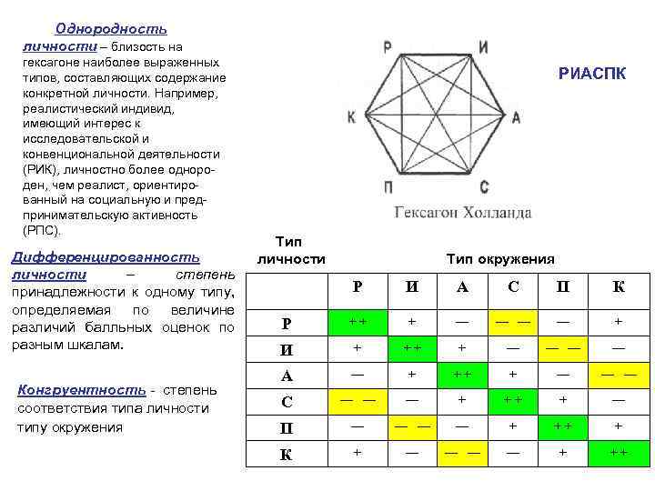 Схема холланда