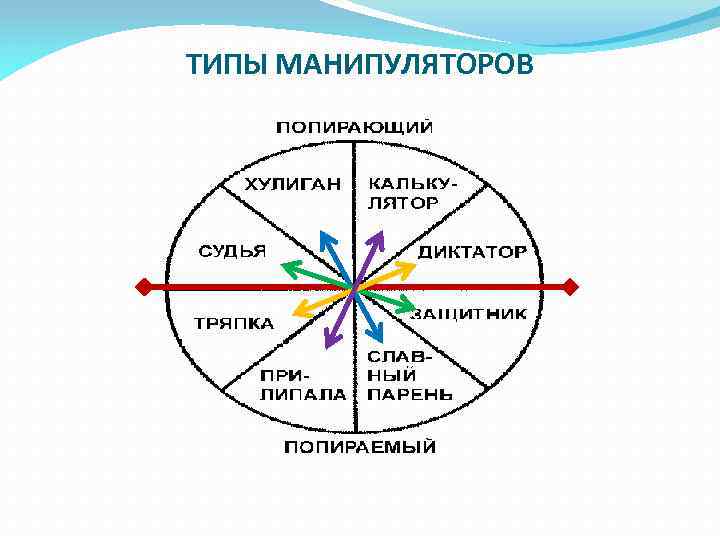 Схемы манипуляторов психология