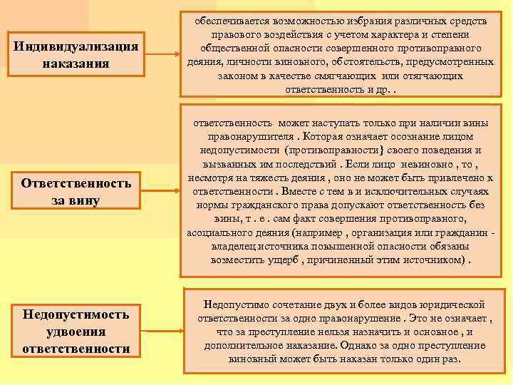 Индивидуализация наказания обеспечивается возможностью избрания различных средств правового воздействия с учетом характера и степени