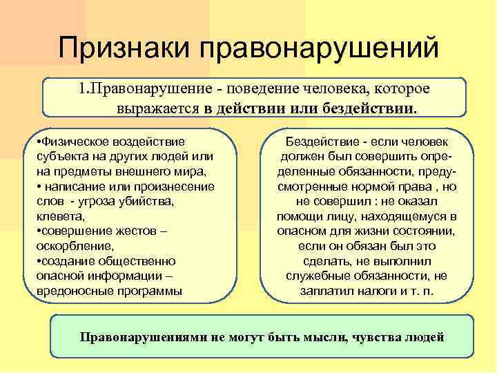 Признаки правонарушений 1. Правонарушение поведение человека, которое выражается в действии или бездействии. • Физическое