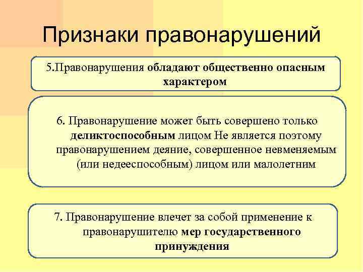 Признаки правонарушений 5. Правонарушения обладают общественно опасным характером 6. Правонарушение может быть совершено только