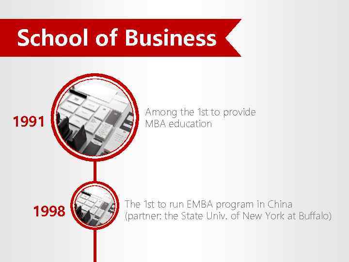 School of Business 1991 1998 Among the 1 st to provide MBA education The