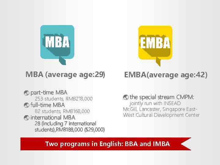 MBA (average age: 29) ý part-time MBA 253 students, RMB 218, 000 ý full-time