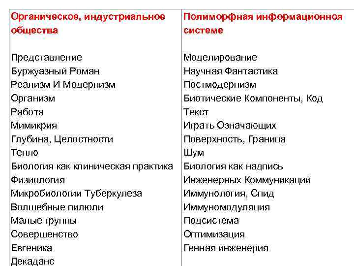 Органическое, индустриальное общества Полиморфная информационноя системе Представление Буржуазный Роман Реализм И Модернизм Организм Работа