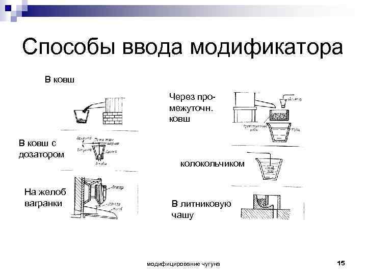 Механическая обработка чугуна по чертежам