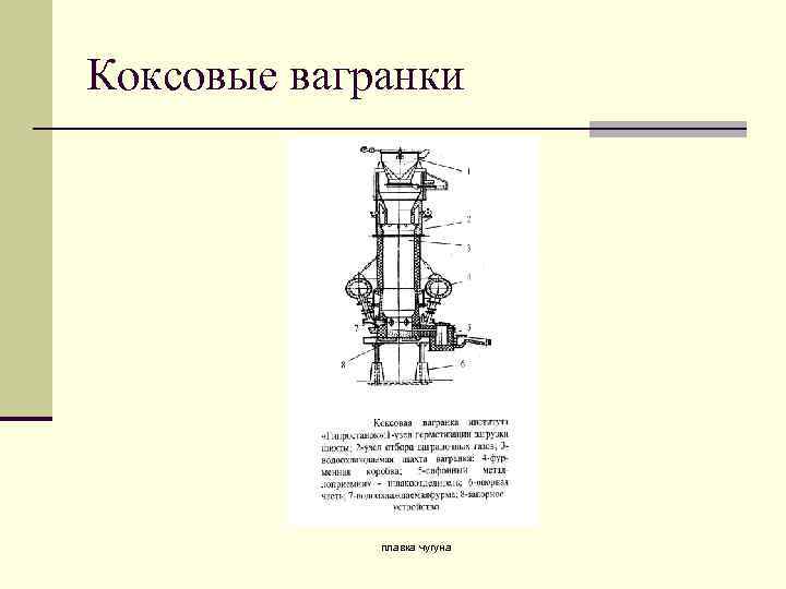 Коксовые вагранки плавка чугуна 