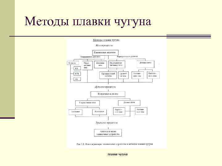 Методы плавки чугуна плавка чугуна 