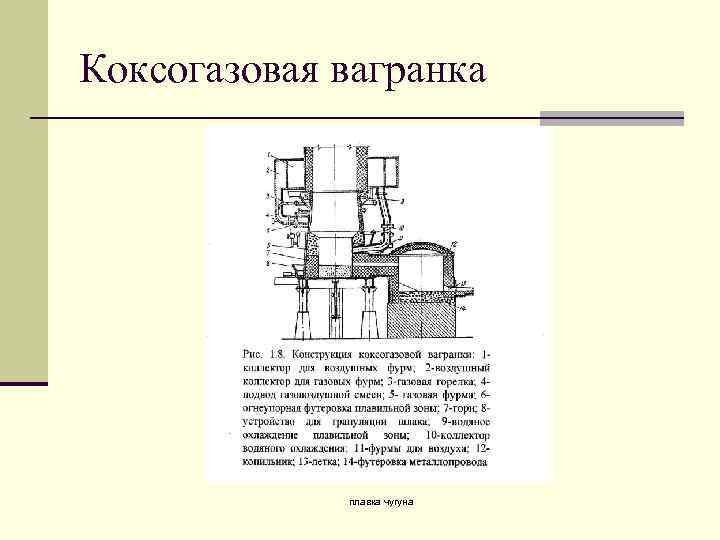 Схема вагранки с копильником