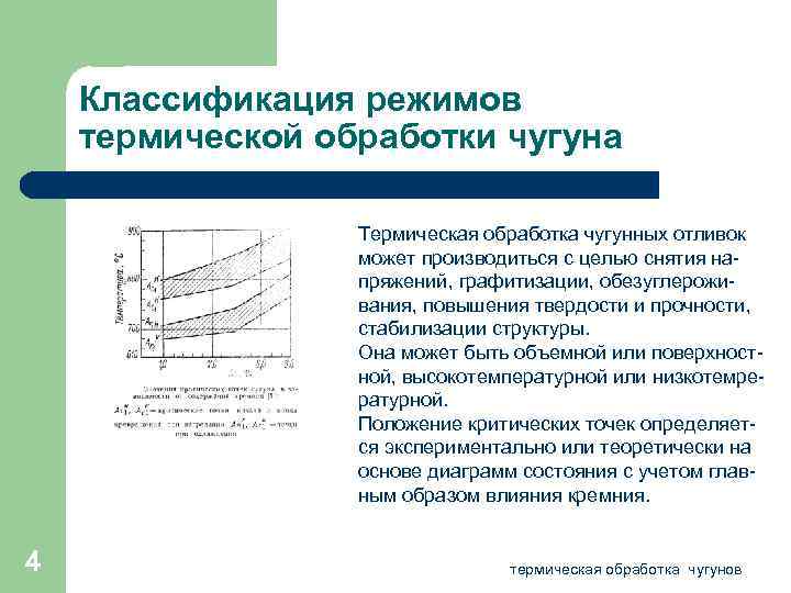 Термическая обработка чугунов презентация