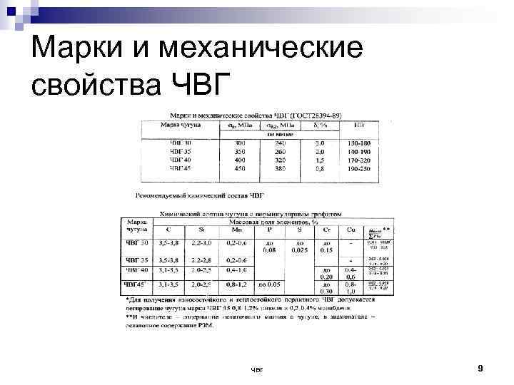 Марки и механические свойства ЧВГ чвг 9 