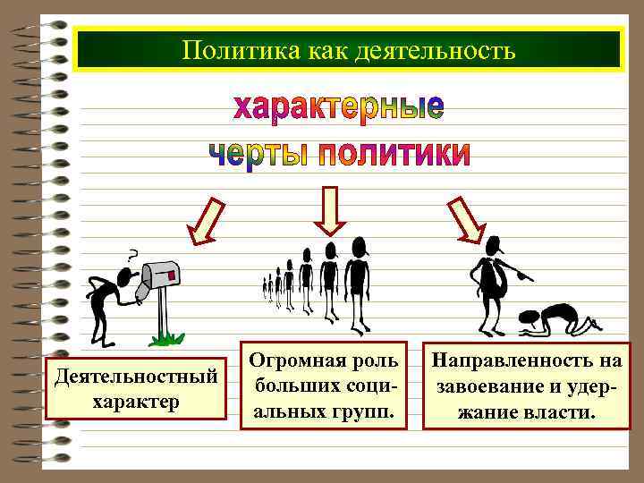 Политика как деятельность Деятельностный характер Огромная роль больших социальных групп. Направленность на завоевание и