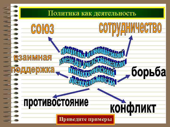 Политика как деятельность Приведите примеры 