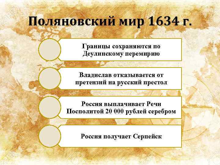 Поляновский мир 1634 г. Границы сохраняются по Деулинскому перемирию Владислав отказывается от претензий на