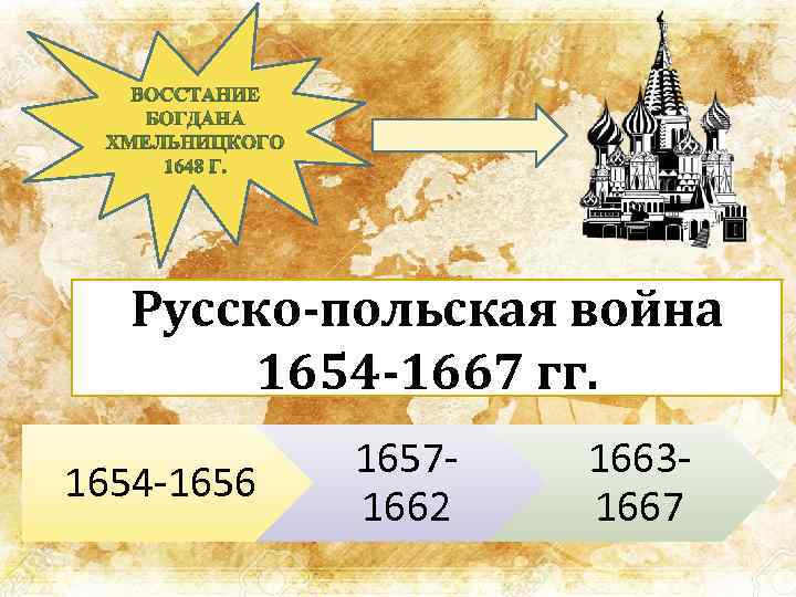 Русско-польская война 1654 -1667 гг. 1654 -1656 16571662 16631667 