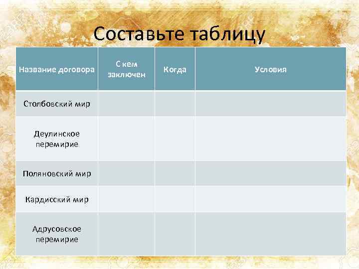 Составьте таблицу Название договора Столбовский мир Деулинское перемирие Поляновский мир Кардисский мир Адрусовское перемирие