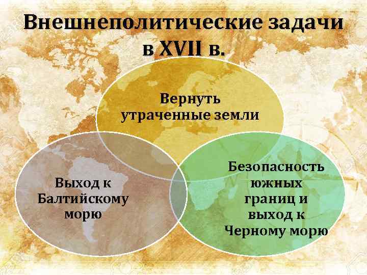 Внешнеполитические задачи в XVII в. Вернуть утраченные земли Выход к Балтийскому морю Безопасность южных