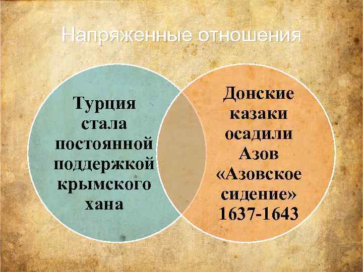 Напряженные отношения Турция стала постоянной поддержкой крымского хана Донские казаки осадили Азов «Азовское сидение»