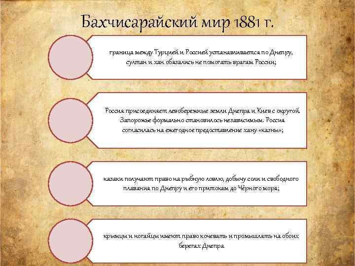 Бахчисарайский договор 1681