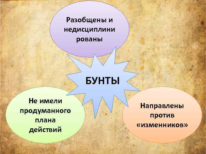 Разобщены и недисциплини рованы БУНТЫ Не имели продуманного плана действий Направлены против «изменников» 