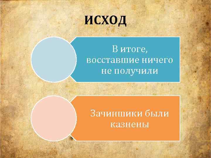 ИСХОД В итоге, восставшие ничего не получили Зачиншики были казнены 