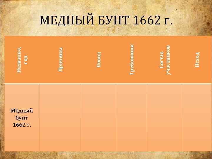 Медный бунт 1662 г. Исход Состав участников Требования Повод Причины Название, год МЕДНЫЙ БУНТ