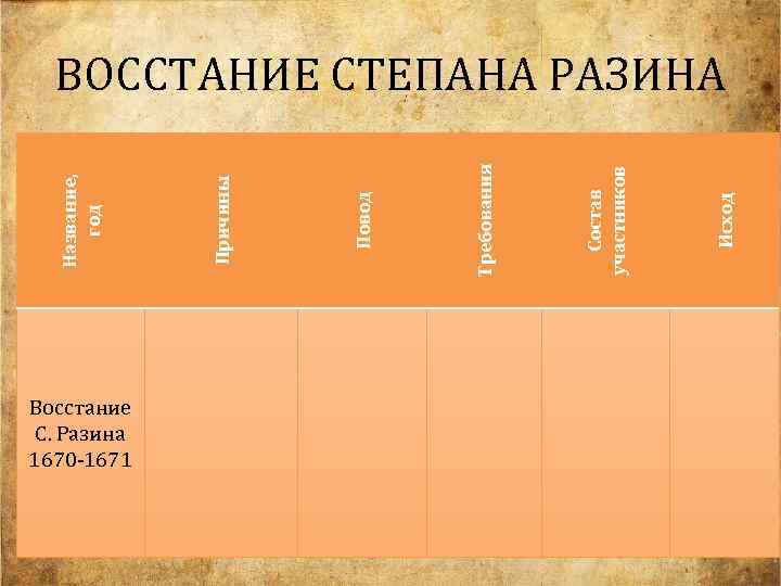 Восстание С. Разина 1670 -1671 Исход Состав участников Требования Повод Причины Название, год ВОССТАНИЕ