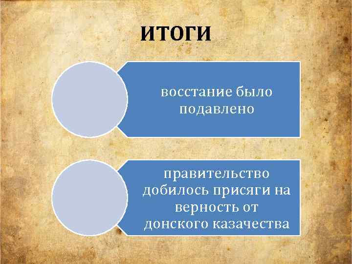 ИТОГИ восстание было подавлено правительство добилось присяги на верность от донского казачества 