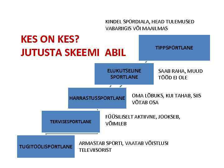 KINDEL SPORDIALA, HEAD TULEMUSED VABARIIGIS VÕI MAAILMAS KES ON KES? JUTUSTA SKEEMI ABIL TIPPSPORTLANE