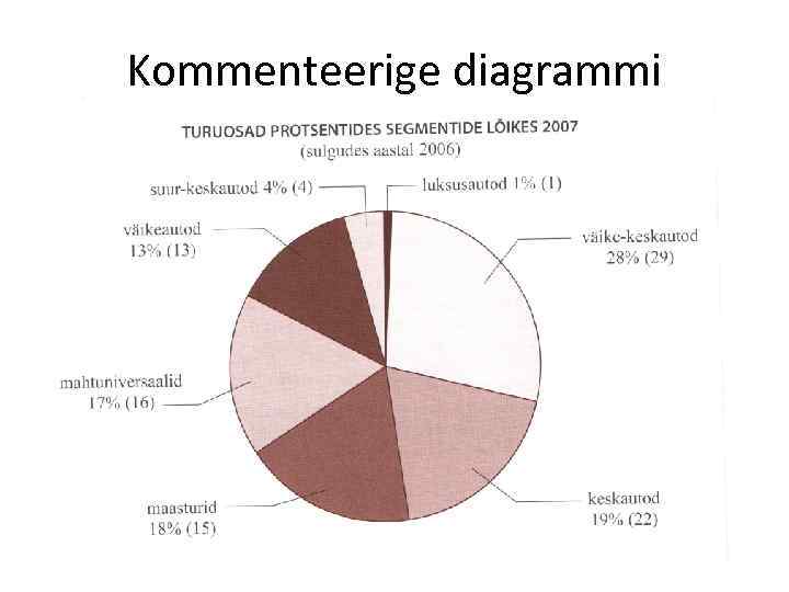 Kommenteerige diagrammi 