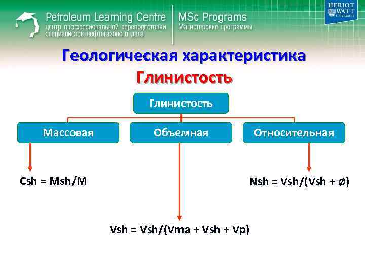 Геологическая характеристика Глинистость Массовая Сsh = Мsh/М Объемная Относительная Nsh = Vsh/(Vsh + ø)