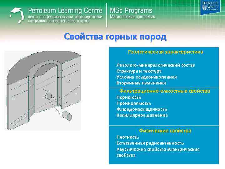 Свойства горных пород Геологическая характеристика Литолого-минералогический состав Структура и текстура Условия осадконакопления Вторичные изменения