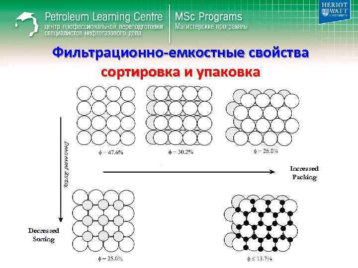 Фильтрационно-емкостные свойства сортировка и упаковка Increased Packing Decreased Sorting 