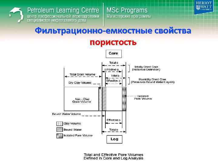 Фильтрационно-емкостные свойства пористость 