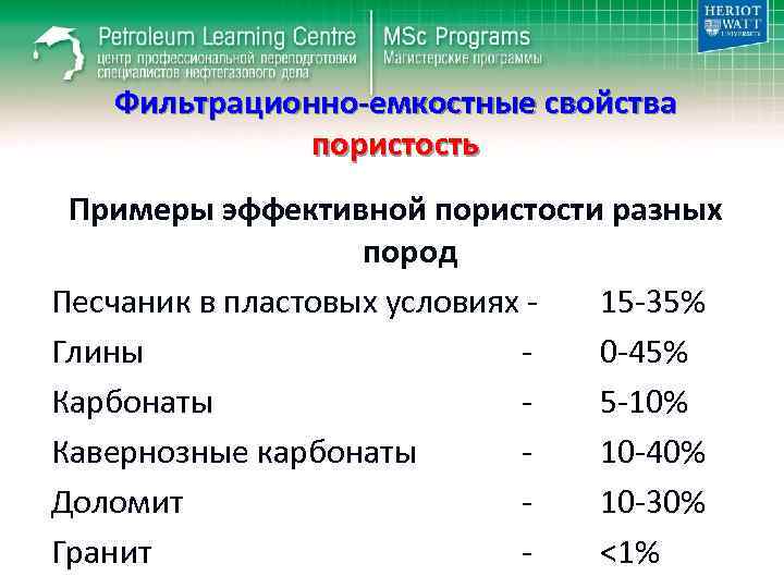 Фильтрационно-емкостные свойства пористость Примеры эффективной пористости разных пород Песчаник в пластовых условиях 15 -35%