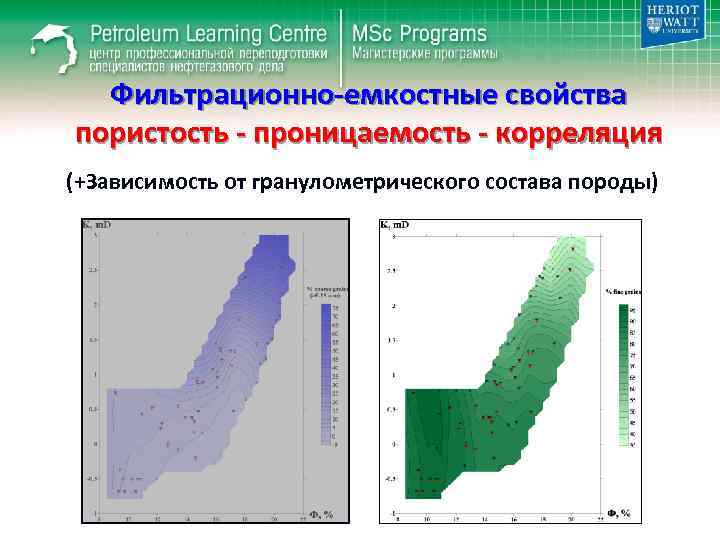 Фильтрационно-емкостные свойства пористость - проницаемость - корреляция (+Зависимость от гранулометрического состава породы) 