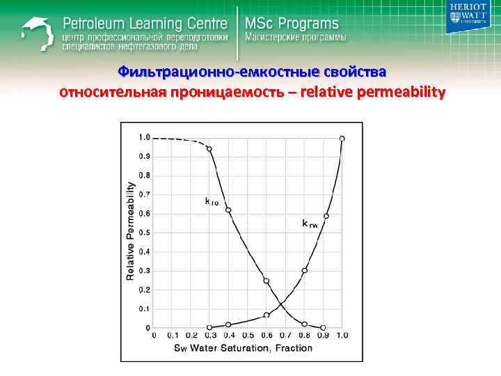 Фильтрационно-емкостные свойства относительная проницаемость – relative permeability 