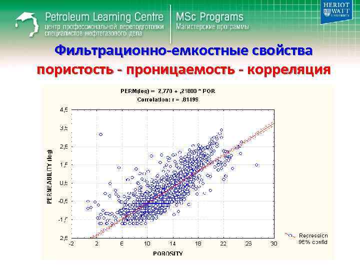 Пористость физическое свойство