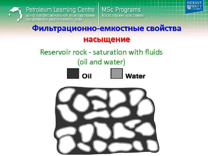 Фильтрационно-емкостные свойства насыщение Reservoir rock - saturation with fluids (oil and water) 