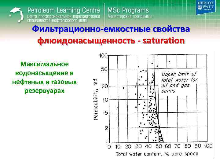 Фильтрационно-емкостные свойства флюидонасыщенность - saturation Максимальное водонасыщение в нефтяных и газовых резервуарах 