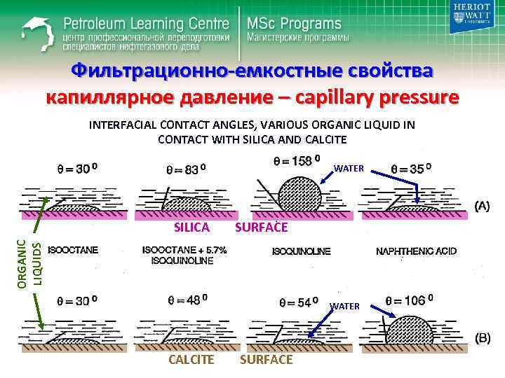 Фильтрационно-емкостные свойства капиллярное давление – capillary pressure INTERFACIAL CONTACT ANGLES, VARIOUS ORGANIC LIQUID IN