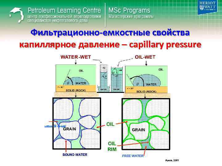 Фильтрационно-емкостные свойства капиллярное давление – capillary pressure 