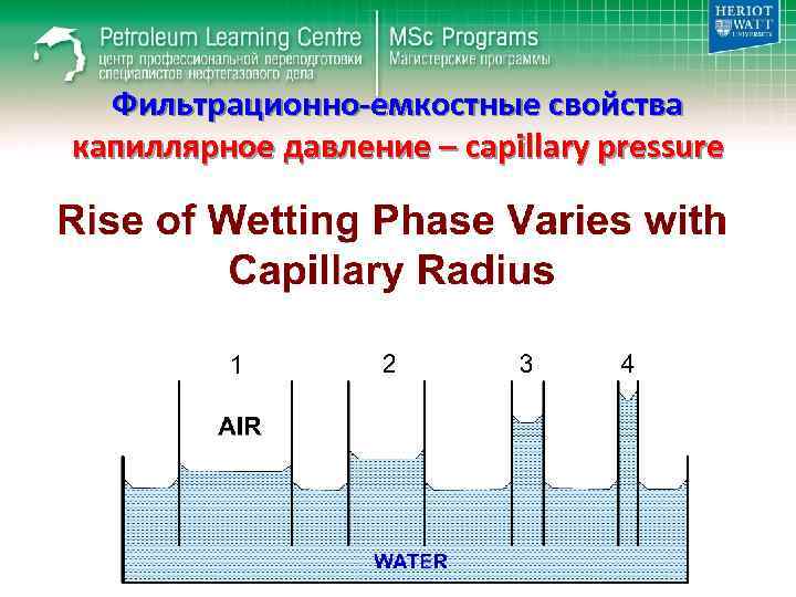 Фильтрационно-емкостные свойства капиллярное давление – capillary pressure 